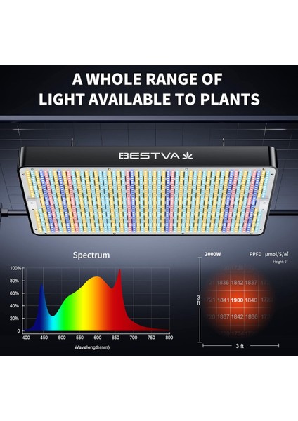 DC2000W Bitki Yetiştirme Lambası Full Spectrum Bitki Yetiştirme Ledi Grow Light Led