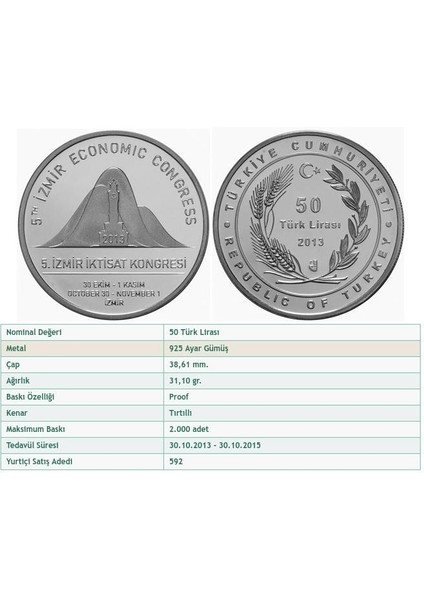 5. Izmir Iktisat Kongresi 50 Tl 2013 Gümüş Hatıra Parası (Proof) Sertifikalı indirimleri
