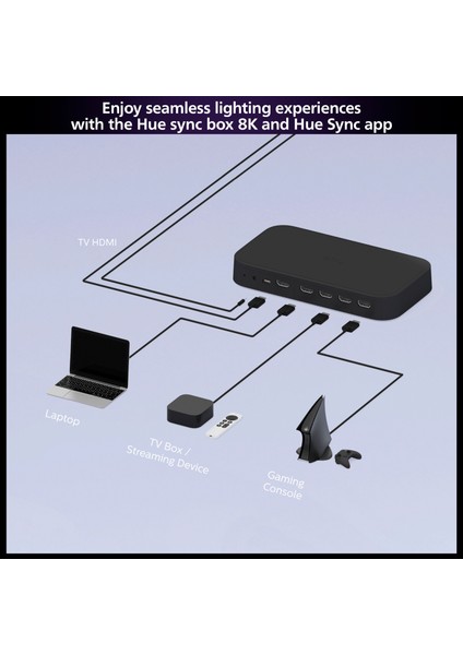 Hue HDMI Sync Box 8k, 4 HDMI Bağlantısı, Akıllı Aydınlatma, Gen2