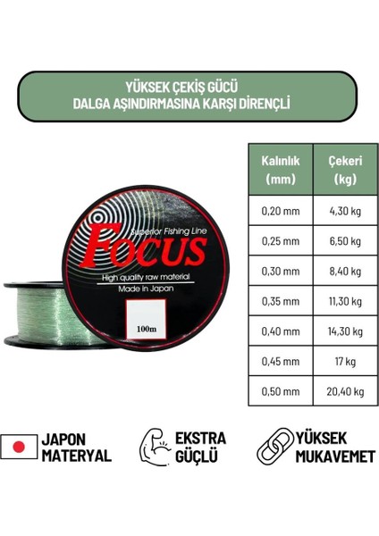 Makara Misina 100 Mt 0.35 Mm modelleri