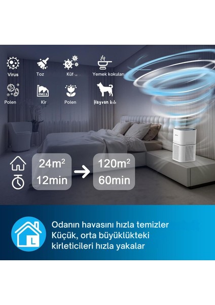 Akıllı Hava Temizleyici Hepa Filtreli, Wi-Fi Uyumlu, 120 , ve Evcil Hayvan Için