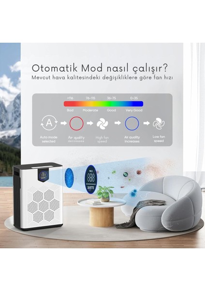 Hepa 14 Hava Temizleyici, 300 M³/h Cadr, 120 ㎡ Alan, Sessiz 22 Db, Yıkanabilir Filtre, Otomatik Mod