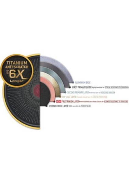 6x Excellence Titanium 28 cm + 24 cm Tava Seti modelleri