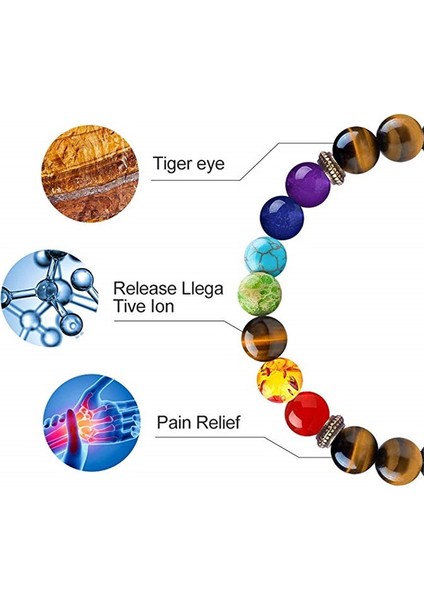 Çakra Bilezik-11 8mm Kaplan Gözü Boncuk Bileklik Doğal Taş 7 Çakra Bilezikleri Yoga Denge Boncukları Buddha Dua Esnek Bilezik Erkekler ve Kadınlar Için (Yurt Dışından) indirimleri