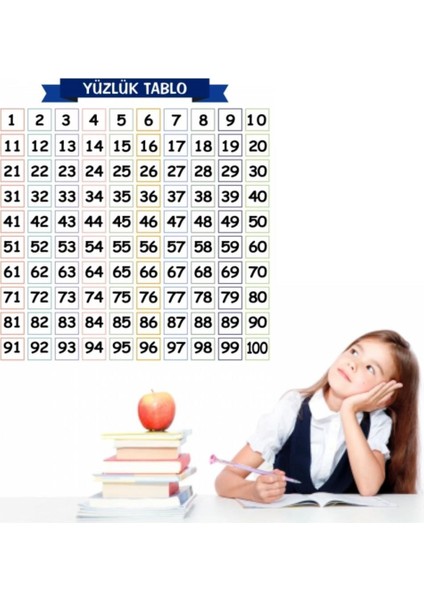 ® Matematik Öğreten Yüzlük Tablo Duvarda Iz Bırakmaz Akıllı Kağıt Yapışkansız Statik 60X60 cm