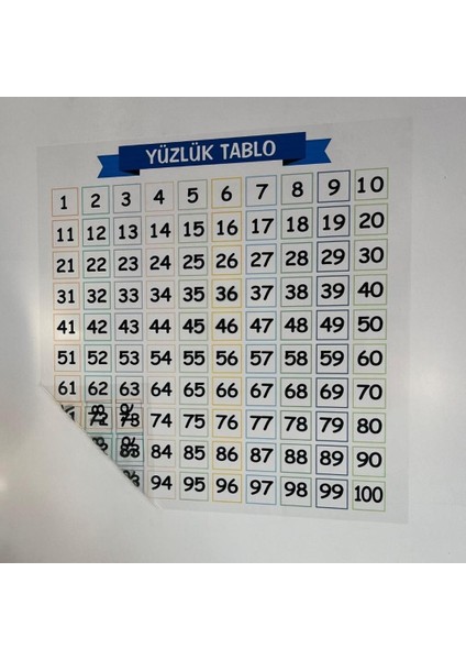 ® Matematik Öğreten Yüzlük Tablo Duvarda Iz Bırakmaz Akıllı Kağıt Yapışkansız Statik 60X60 cm indirimleri