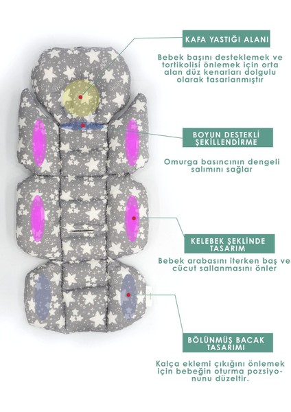 Bebek Arabası Minderi, Bel Destekli, Çift Taraflı, Big Stars Serisi, Gri modelleri