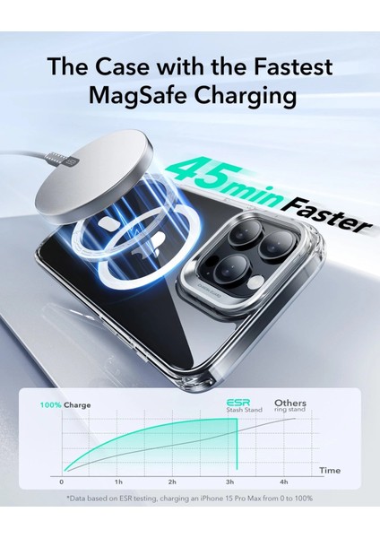Apple iPhone 16 Pro Kılıf + Ekran Koruyucu Set Halolock Magsafe Classic Hybrid Stantlı Silikon - Şeffaf