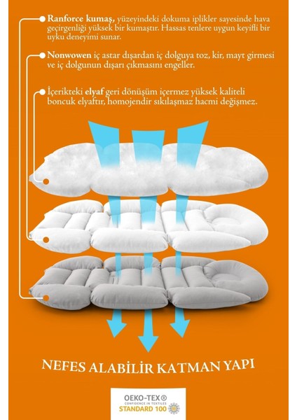 Ortopedik Bel Destekli Bebek Arabası Minderi, Pamuk Kumaş - Orijinal Ürün fırsatları