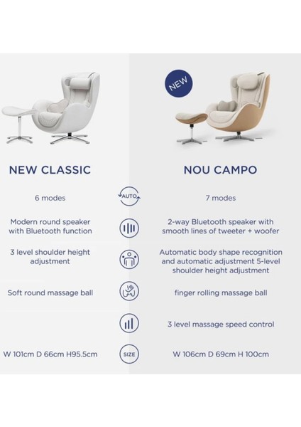 Nou Campo Masaj Koltuğu Sand White ( Bt Music-2 Yönlü Hoparlör ) indirimleri
