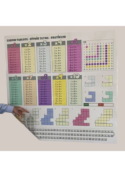 ® 100X100CM Statik Kağıt Renkli Çarpım Tablosu