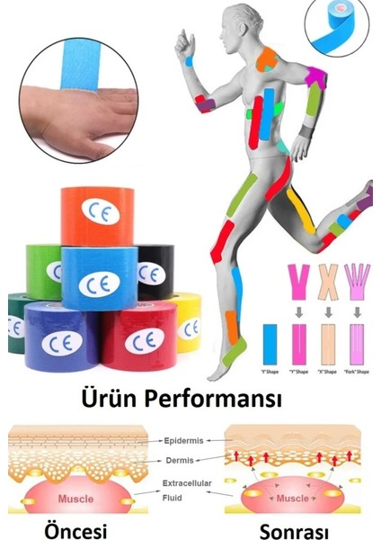 Kinezyo Kinesi Bandı Sporcu İçin Bant 5 cm x 5 Metre indirimleri