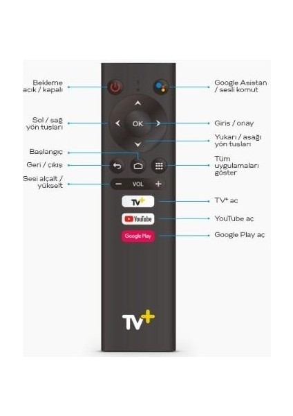 Turkcell Tv+ Plus Ready 4k Android Kumanda Turkcell Tv+ Kumanda Ses Komutlu fiyatları