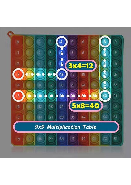 20CM Tarzı Montessori Büyük Boy It 100 Kabarcık Çocuk Oyuncakları Bebek Matematik Aralığı 9x9 Çarpım Tablosu Öğretim Yardımcıları Eğitici Oyuncaklar (Yurt Dışından) fırsatları