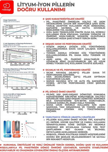 Sentar 1s 2900MAH Therma Serisi Alev Geçirmez Kaplamalı Uyumlu Robot Süpürge Bataryası T.A2905BS-SEN-001 indirimleri