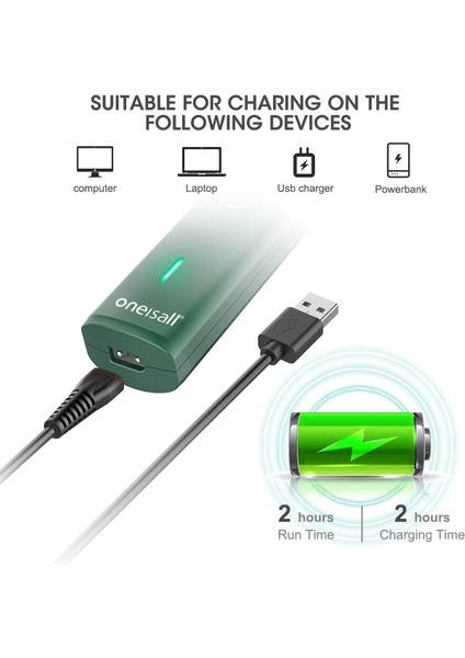 Köpek Tırnak ve Tüy Kesme Makinesi, Sessiz USB Şarjlı, Çift Başlıklı Traş Aleti
