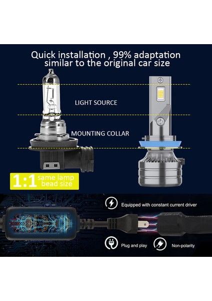 LED Far Ampulleri, 28W 3000 Lümen Parlak LED Far Dönüşüm Kiti 6000K Soğuk Beyaz (H11) (Yurt Dışından)