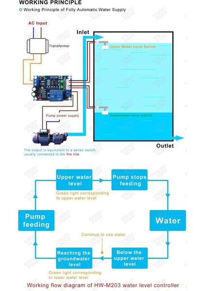 XH-M203 Su Seviye Kontrolörü Otomatik Su Seviye Kontrolörü Su Seviye Anahtarı Seviye Su Pompası Kontrolörü 12V Röle Çıkışı (Yurt Dışından) fırsatları
