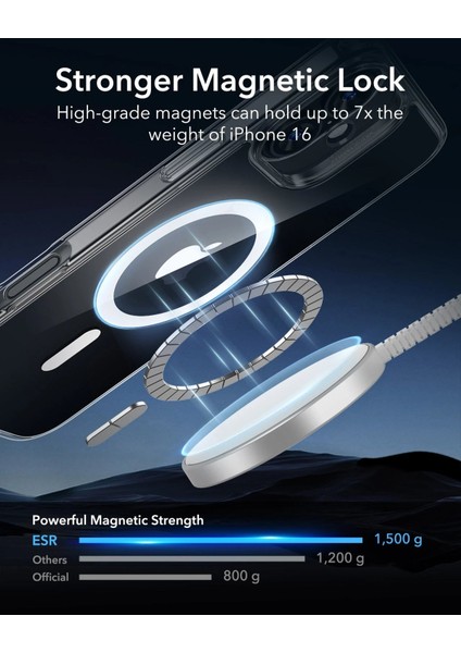 Apple iPhone 16 Kılıf + Ekran Koruyucu Set Halolock Magsafe Classic Hybrid Silikon - Buzlu Siyah