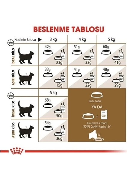 Ageing +12 Yaşlı Kedi Maması 2 kg