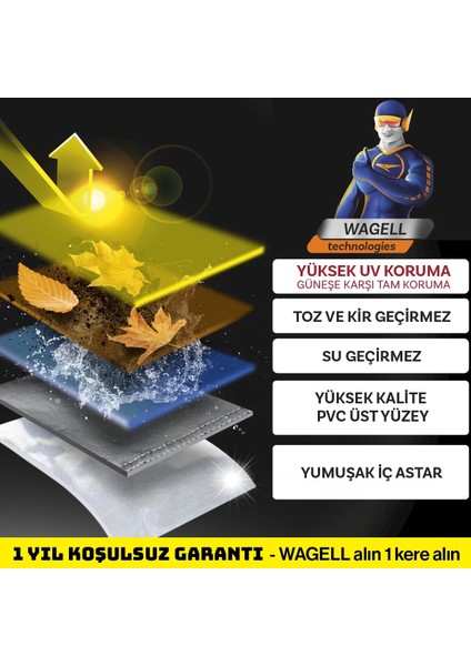 Volvo C70 Cabrio 1996-2005 Uyumlu Promax X400 Miflonlu Araba Brandası - Oto Çadır Örtü indirimleri