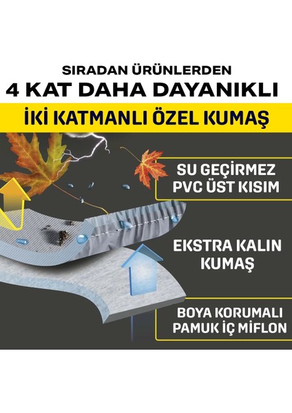 Skoda Kodiaq Uyumlu Promax X400 Miflonlu Araba Brandası - Oto Çadır Örtü fırsatları