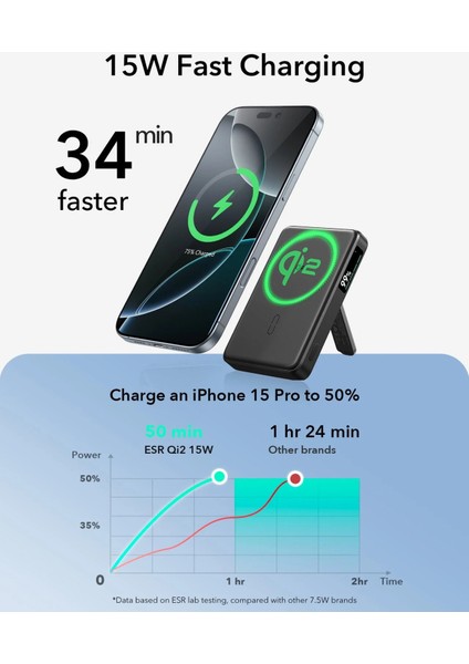 10000 Mah Taşınabilir Şarj Cihazı Halolock Qi2 Kickstand Magsafe Dijital Göstergeli Standlı Powerbank - Beyaz fırsatları