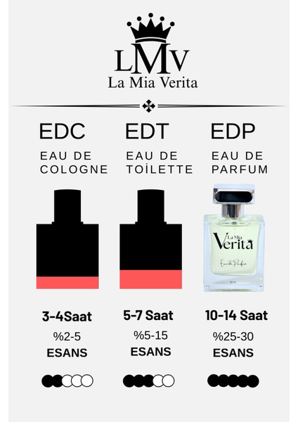 Invictus Erkek Parfüm Odunsu LMV238 Yüksek Kalıcılık & Yayılım Top Kalite Edp 50 ml
