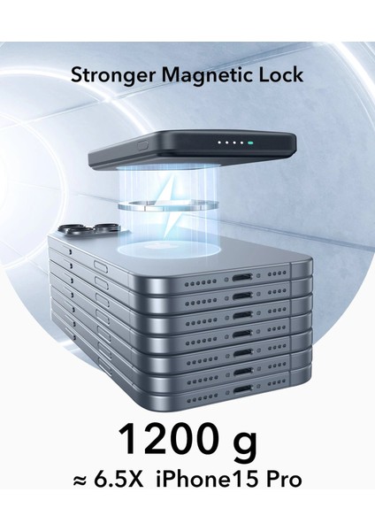 5000 Mah Taşınabilir Şarj Cihazı Halolock Qi2 Kickstand Magsafe Standlı Powerbank - Titanium