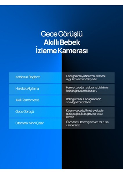 Ninni Söyleyen Gece Görüşlü Ip Wifi Bebek Izleme Kamerası Mavi