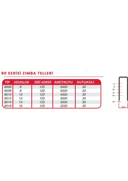 Zımba Teli 8008
