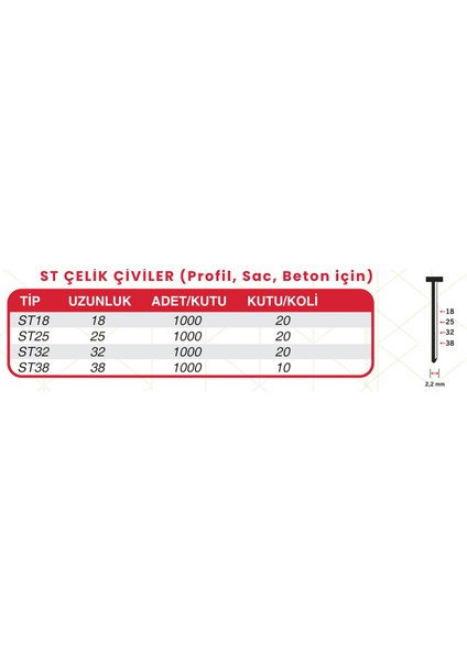 ST18 Çelik Çivi T Başlı Profil Saç Beton Için