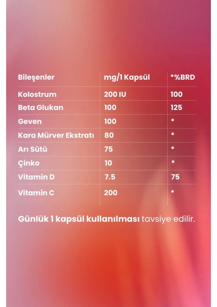 Colosturbeta Multivitamin 30 Kapsül – Kolostrum + Vitamin