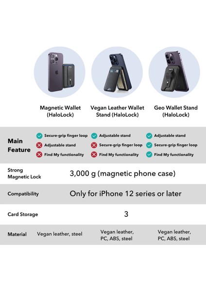 Apple iPhone Standlı Cüzdan Halolock Magsafe Wallet - Kahve modelleri