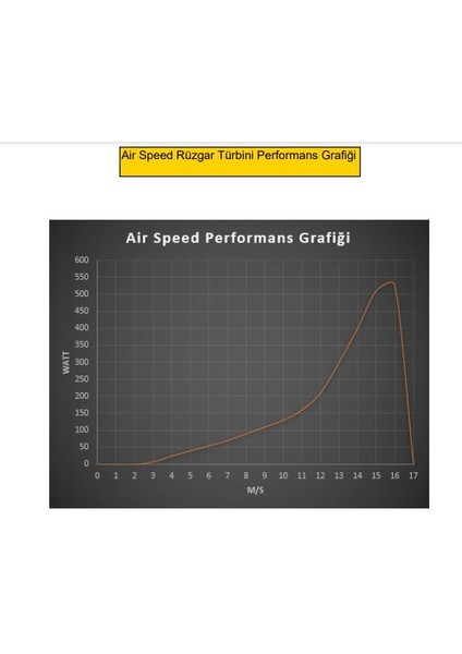 Ista-Breeze 500 Watt 24 Volt Rüzgar Türbini - Air Speed