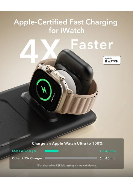 3 In 1 15W iPhone + Airpods + Apple Watch Magsafe Deri Seyahat Şarj Standı Halolock Qi2 Siyah ( Apple Mfm Lisans ) + ( 20W Şarj Adaptör ile Gelir )