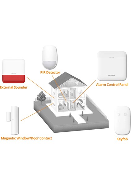 DS-PWA64-KIT-WE Ax Pro Kablosuz Alarm Seti Siren Dahil