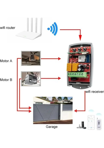 Kumanda Modülü Dünyanın Her Yerinden Cep Telefon ile Garaj Kapısını Açıp Kapatan Wifi Modül