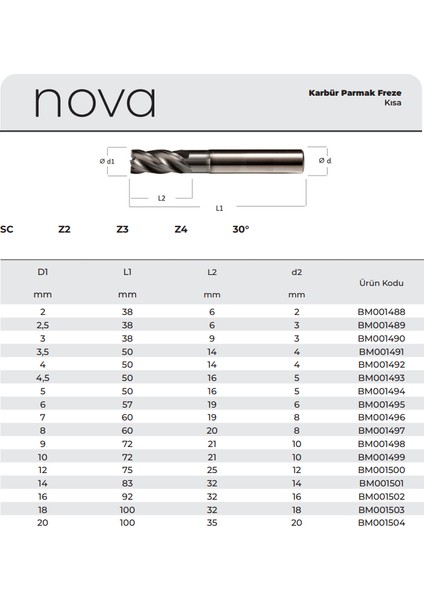 Çap 16 mm Karbür Freze fiyatları