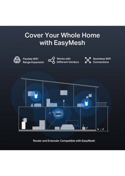 MR27BE; BE3600 Mbps, Fiber Destekli, 2× 2.5 Gbps Wan&lan Port + 2× Gbps Port, Easy Mesh Uyumlu, Dual-Band Wi-Fi 7 Router