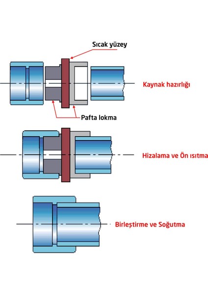 Pprc Plastik Boru Kaynak Makinası Pafta Lokma 63 mm (2")