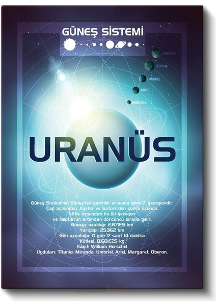 Uranüs - Güneş Sistemi Bilgi Tablosu Kanvas Tablo