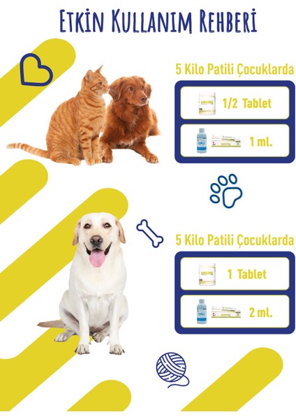Renacure Plus 30ML Malt Köpekler İçin İdrar Foknksiyonları Desteği modelleri