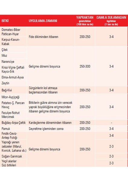 5 Adet Gübretaş 20-20-20 Npk Gübresi 1 Kg, Orijinal Paket