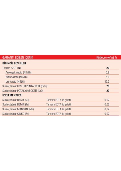 5 Adet Gübretaş 20-20-20 Npk Gübresi 1 Kg, Orijinal Paket