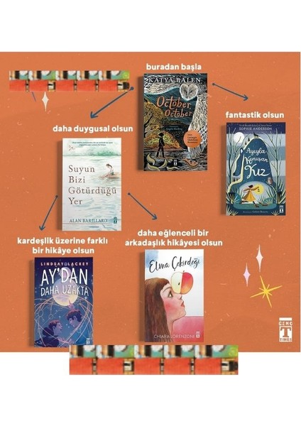 6.7.8.sınıf-Elma Çekirdeği,ayıyla Konuşan Kız,october,suyun Bizi Götürdüğü Yer,aydan Daha Uzakta(5kitap)