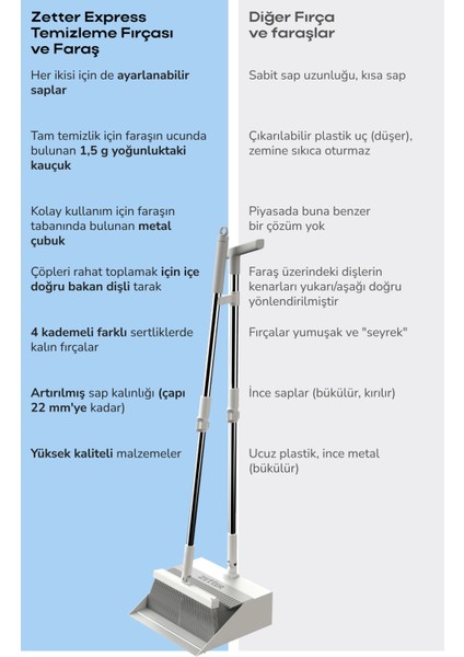 Katlanabilir Tüy Toplayıcı Taraklı Süpürge Faraş Temizlik Seti