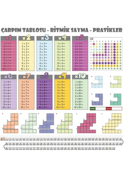 Statik Kağıt Renkli Çarpım Tablosu (100X100CM) Kolay Matematik Çarpım Öğrenme Tablosu
