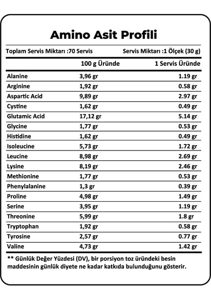 Isolated Whey Protein 2100 gr 70 Servis Hindistan Cevizi Çikolata modelleri