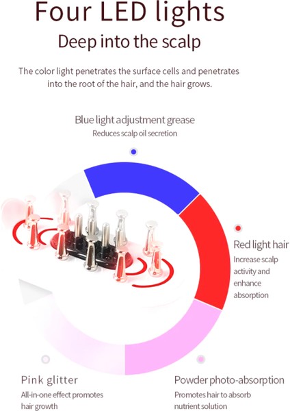 Elektronik Saç Terapi Güçlendirme Canlandırma Cihazı Rf Led Ems Saç Dolgunlaştırma Onarma Parlatma Bakım Aleti Makinesi